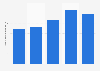 Punta Cana: number of visitors 2016-2025