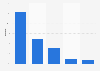 Sales distribution of books in the United Kingdom (UK) 2016, by format