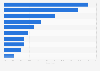 Italy: share of citizens uing healthcare apps 2017, by function