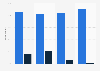 Devices used for booking travel in Great Britain 2017, by generation