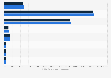 Italy: number of petrol vehicles in Calabria in 2016-2017, by cubic capacity