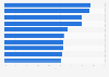 Italy: top 10 open pension funds 2016, by yield