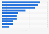 Most common methods of discovering audio books in the United Kingdom (UK) 2016