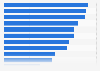 Colombia: online activities of manufacturing companies 2017