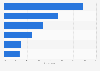 Italy: popularity of Sanremo Music Festival among young people 2014