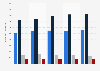Gruma: sales volume 2014-2018, by segment