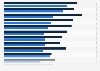 Percentage of U.S. adults that frequently stood or exerted themselves at work as of 2015, by industry