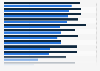 U.S. adults that stood frequently or exerted themselves at work 2015, by occupation