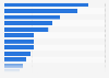 Annual expenditure of tourists vacationing in Norway in 2018, by country (in billion NOK)