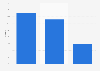 Market share of Spendrups Bryggeri in Sweden 2017, by product category