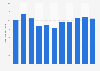 Reinforcement steel bars in coil stock volume in Japan 2012-2018