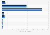 Italy: number of petrol vehicles in Piedmont in 2016-2017, by cubic capacity