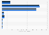 Italy: number of petrol vehicles in Sicily in 2016-2017, by cubic capacity