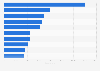 Integrated hotel chains ranked by number of rooms in the European Union 2018