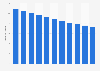 Infant mortality rate in El Salvador 2017