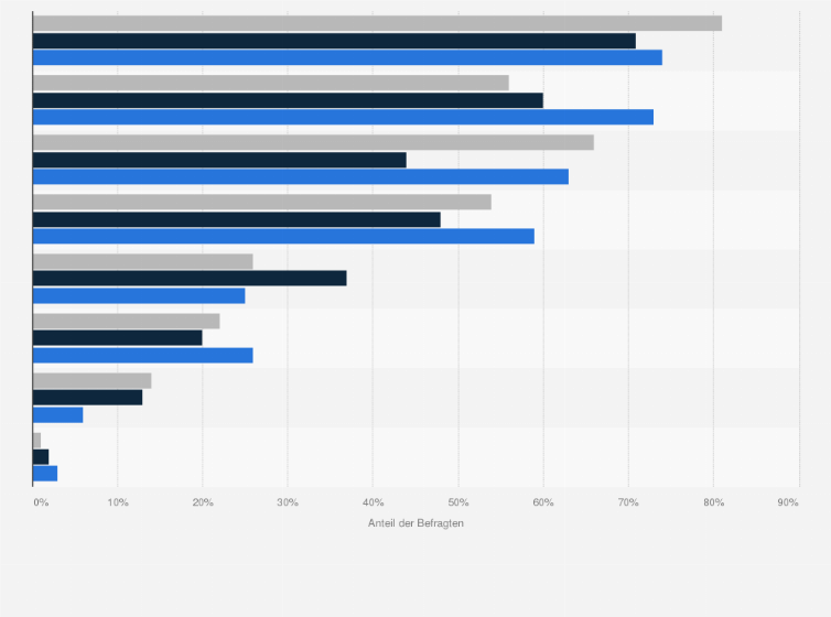 Statistik: Welche der folgenden Käsesorten essen Sie besonders gern?