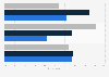 Italy: millennials getting information on modern retail online 2016, by frequency