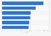 Consumer opinion on the transparency of influencer marketing in the UK 2018