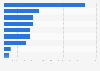 Number of e-books sold in Flanders (Belgium) 2017, by genre