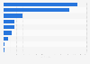 Distribution of e-books sales volume in Flanders (Belgium) 2017, by genre