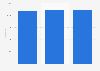 Italy: average weekly radio listenership 2014-2016