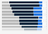 Cybersecurity topic awareness among U.S. adults 2016