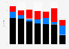 Umfrage zu der dominierenden Partei bei der Regierungspolitik nach Anhängern 2019