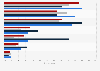 Contributing factors for watching Black Panther in the U.S. 2018, by ethnicity