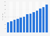 Average quarterly mobile traffic Japan 2014-2017