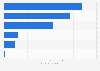 Colombia: volume of textile exported 2016, by region