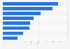 Italy: Preferred television content in 2017, by type