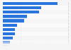 YouTube-Kanäle nach Thematik in der Schweiz 2017