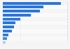 Genutzte Audio-Kanäle zur Content Distribution von Schweizer Webradio-Anbietern 2017