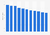 Infant mortality rate in Sierra Leone 2017