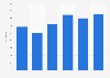 Italy: outward foreign direct investment (FDI) stocks in Denmark 2013-2017