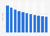 Infant mortality rate in Uzbekistan 2017