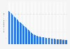 Infant mortality rate in Vanuatu 2017