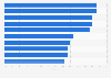 Italy: share of GPs who are interested to use medical apps 2017, by type