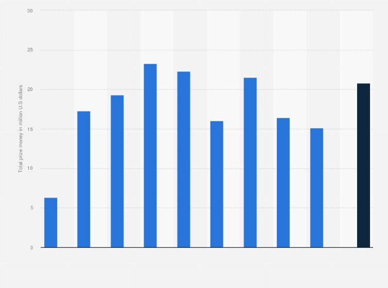 Top 15 Steam Games by Daily Player Count (2015-2018) 