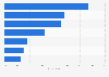 Reasons for shopping online for fragrances among women in the UK 2017
