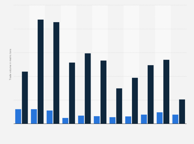 Statistic: Import and export volume of fruit juice to Ecuador from 2013 to 2024 (in million kilograms)