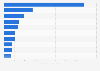Most successful websites 2019, by interactions on social media