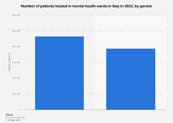 Italy: number of patients treated in mental health wards by gender