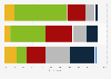 Staffing industry in North America - time-to-fill by position 2018