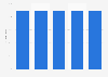 Couverture vaccinale du pneumocoque conjugué3 des enfants de 2 ans 2010-2014 France
