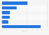 Market share of leading online luxury platforms in China 2016