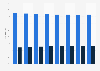 Marubeni's employee distribution 2013-2018, by gender