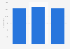 Turkey: number of wearing apparel manufacturers 2009-2014