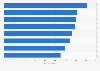 U.S. consumer view of successful online personalization use 2017, by industry