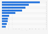 Leading retailers ranked by turnover in Germany 2016